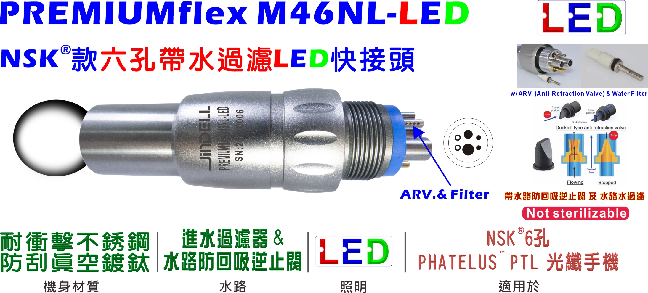 PREMIUMflex M46NL-LED Coupling